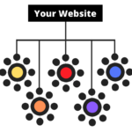AI SEO Topic Clusters: 2026 Guide