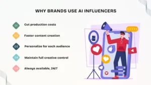 What Are AI Influencers and How Do They Work?