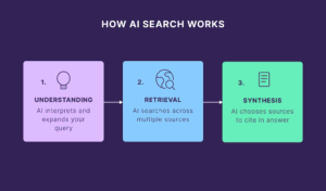What Is AI Search and How Does It Work?